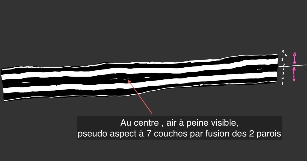 Pseudofusion des couches superficielles